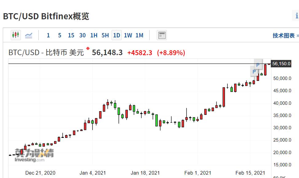 比特币实时价格行情美元价格-比特币现货最新价格走势图美元