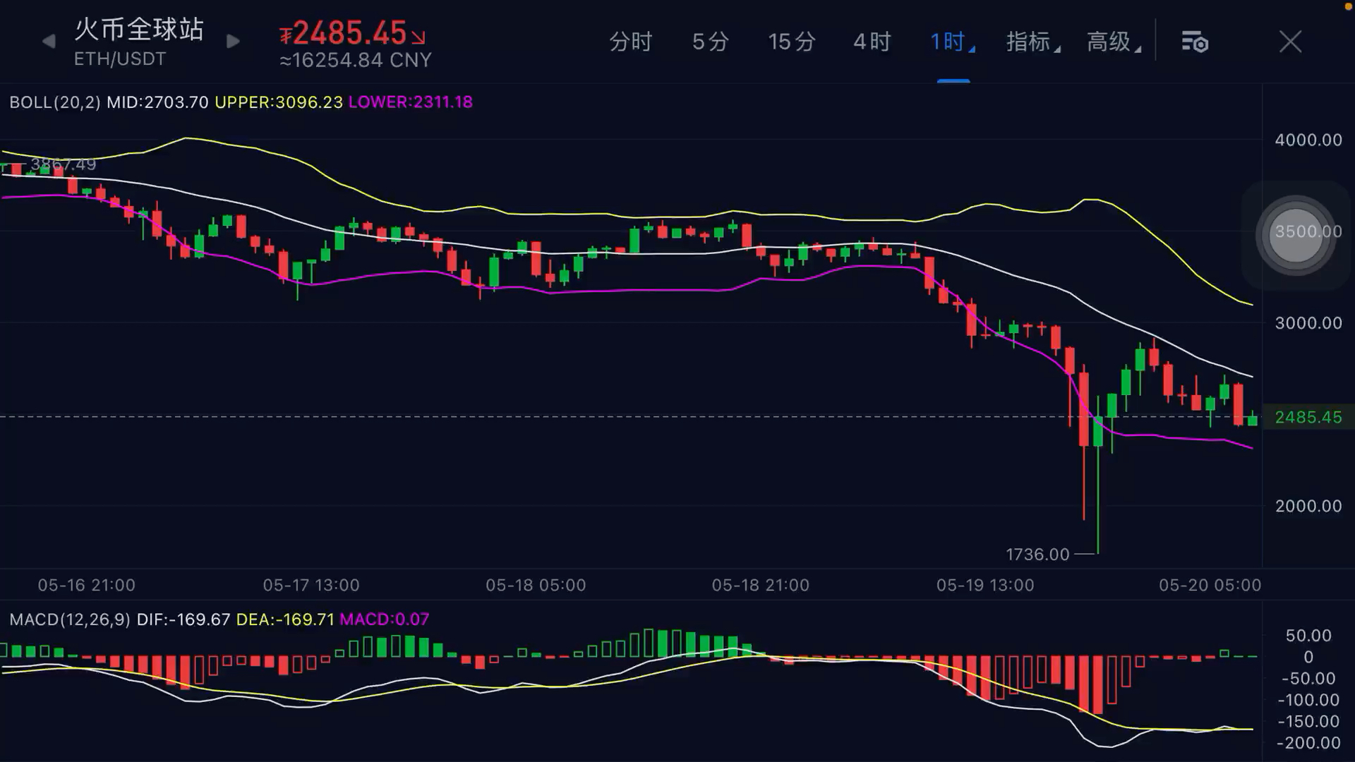 eth合约价格今日行情的简单介绍