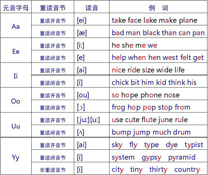 ethercat怎么读音发音-ethernet和ethercat区别