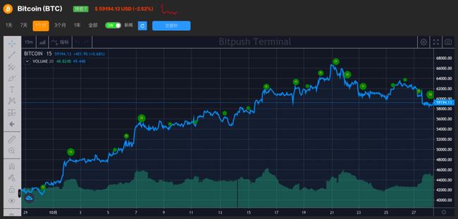 BTC今日行情价格-btc价格今日行情解读