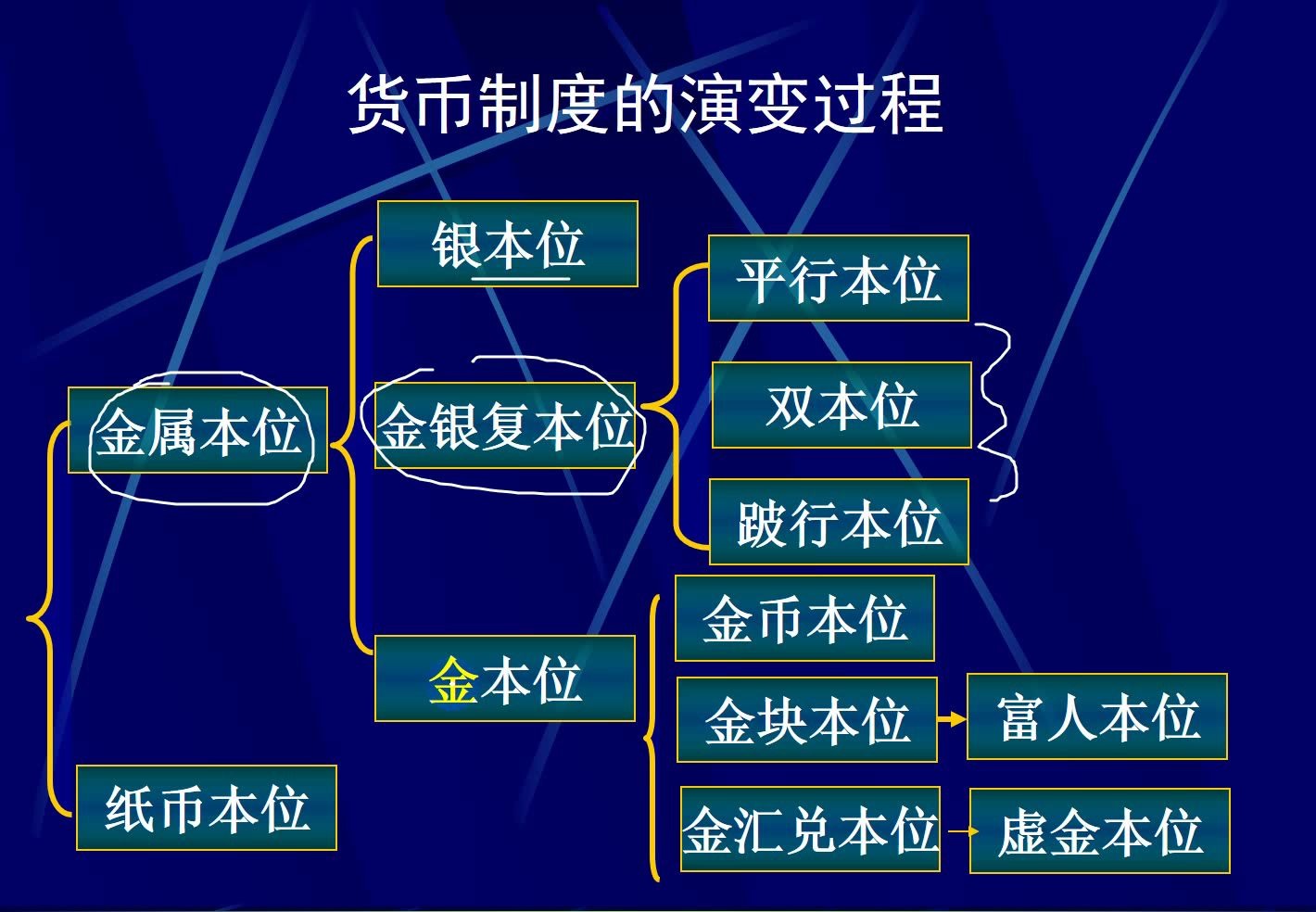 法定货币有哪些基本职能-法定货币有哪些基本职能和作用