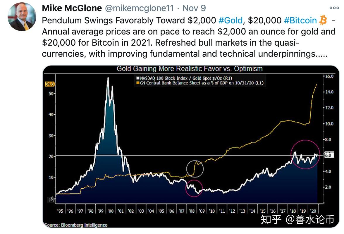 十年前买了20个比特币-十年前买了20个比特币会怎样