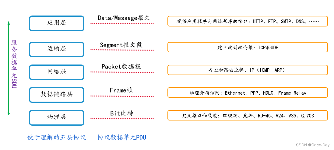 ethernet中文翻译-ethernet network connection