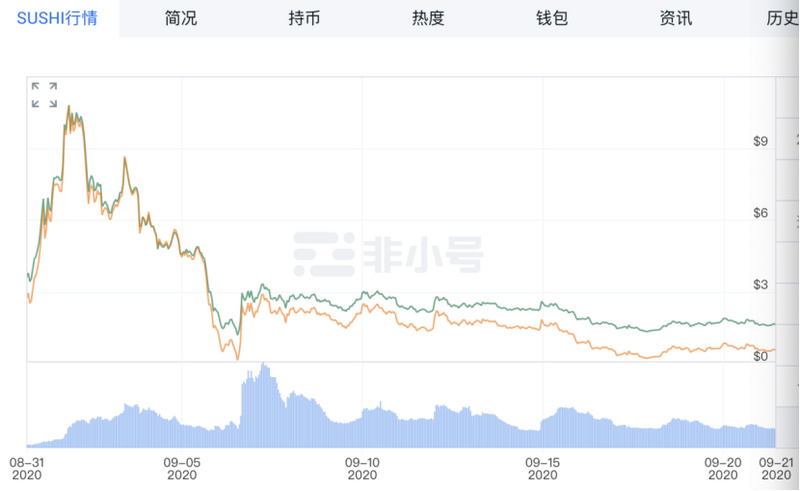 eth今日价格新浪-eth在今日行情分析