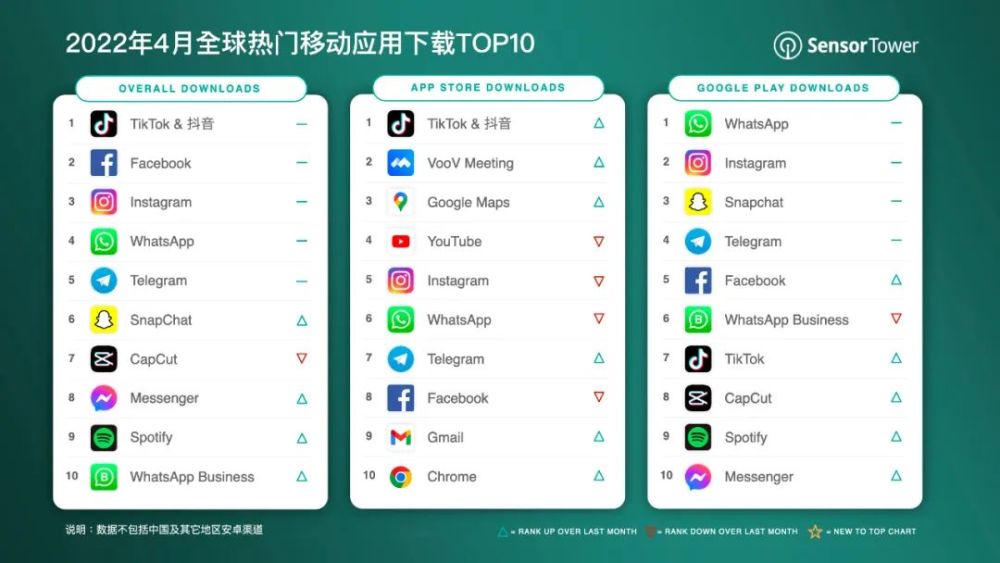 whatsapp官网下载2022-whatsapp官网下载安装最新版本