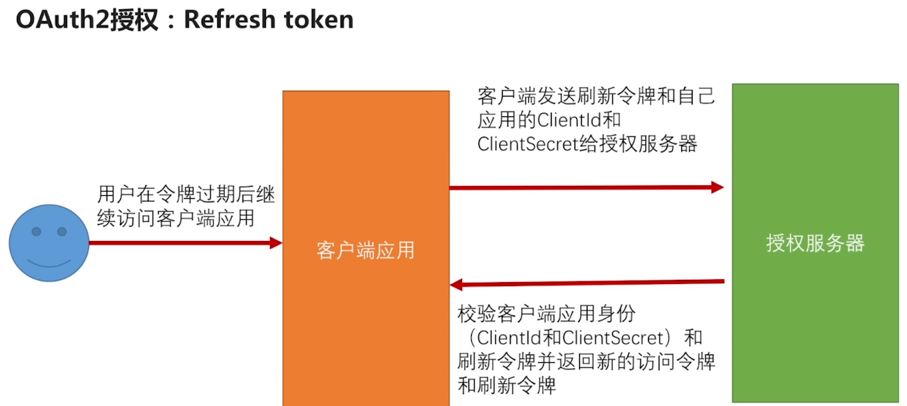 token什么东西-请求头缺少token什么东西