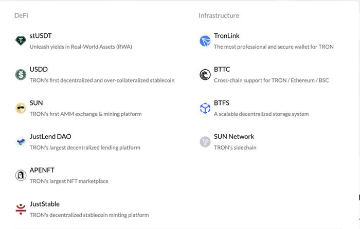 包含usdt-trc20怎么充值的词条