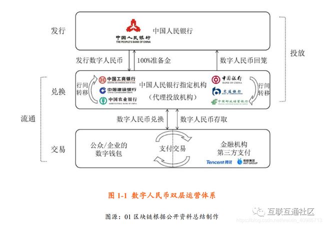 央行数字货币即将发行央行数字货币原始股在哪买的简单介绍