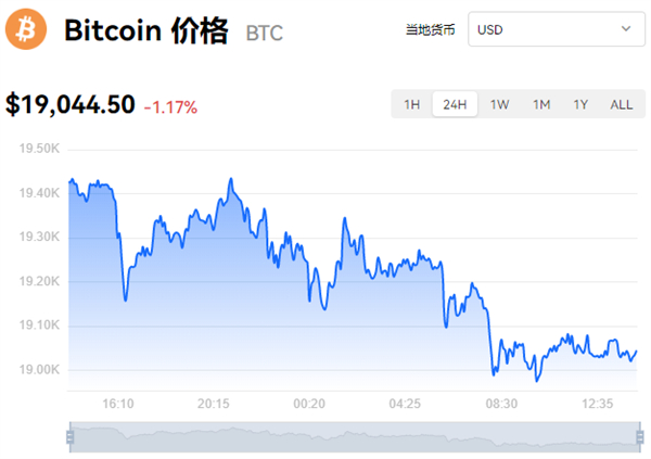 虚拟币价格查询-虚拟币实时价格查询