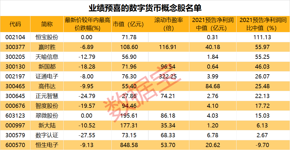 央行数字货币即将发行利好什么股票-央行数字货币真的要来了,你准备好了么?