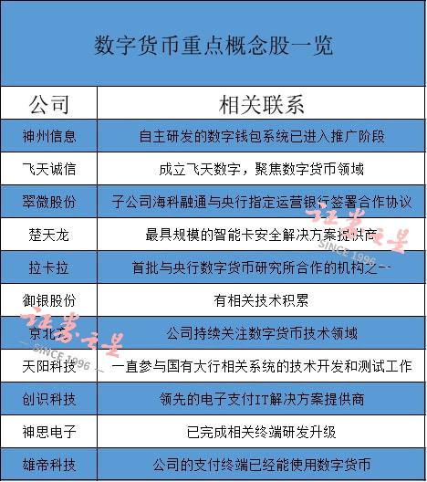 央行数字货币即将发行利好什么股票-央行数字货币真的要来了,你准备好了么?