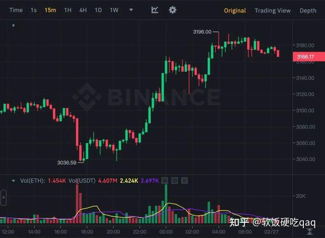 以太坊价格历史走势图-以太坊价格历史走势图最新