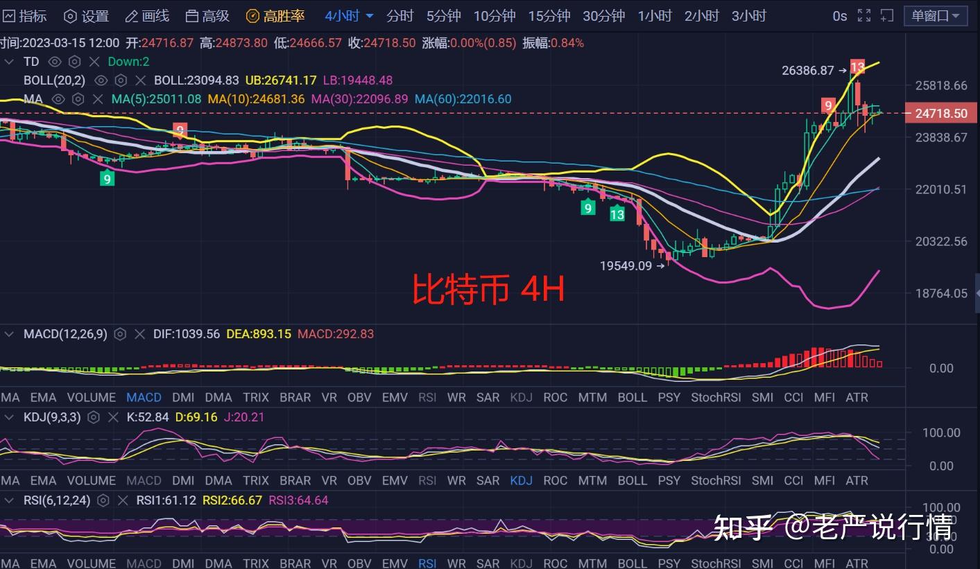 比特币行情最新价格-比特币行情最新价格美元