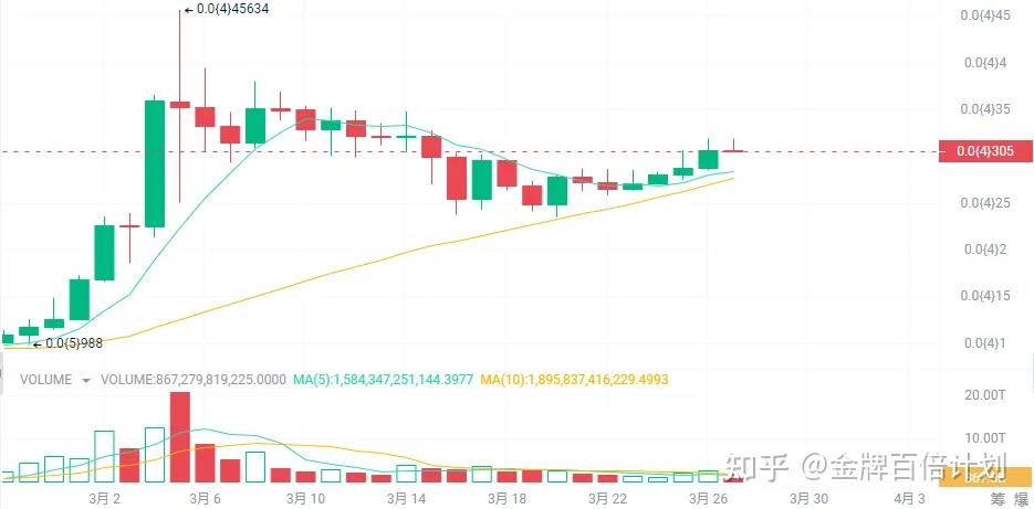 比特币历史价格走势图2017-比特币历史价格走势图2023年11月