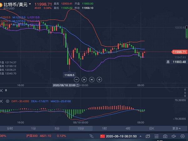 包含btc今日行情实时走势的词条