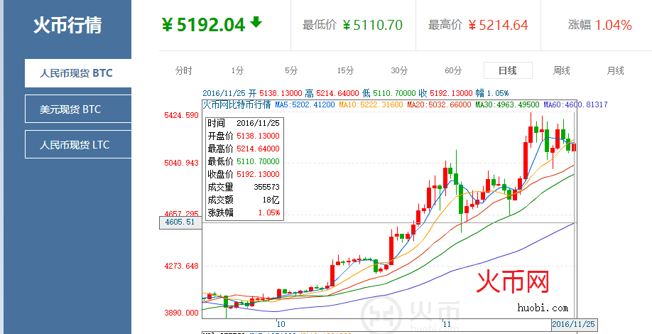 usdt价格今日行情-欧意usdt价格今日行情