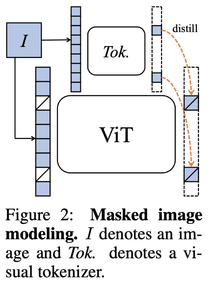 关于transformertokenizer的信息