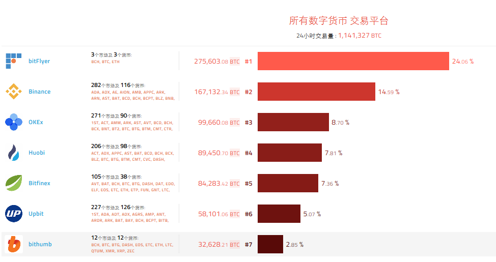 虚拟币交易所平台有哪些-虚拟币交易所平台有哪些图片和名称