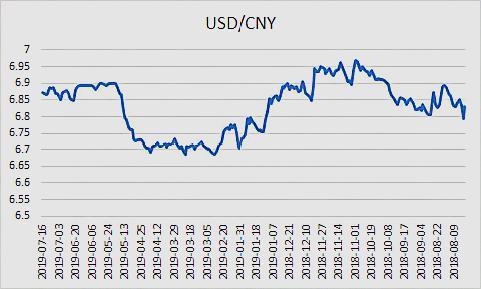 usd汇率-usd汇率转换人民币