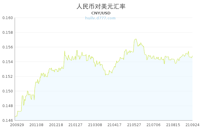 usd汇率-usd汇率转换人民币