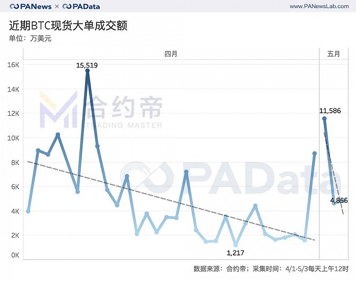 比特币成交额-比特币成交额每日