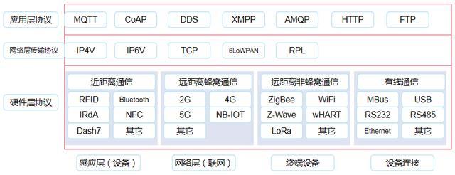 ethercat通讯协议-ethercat通讯协议 伺服