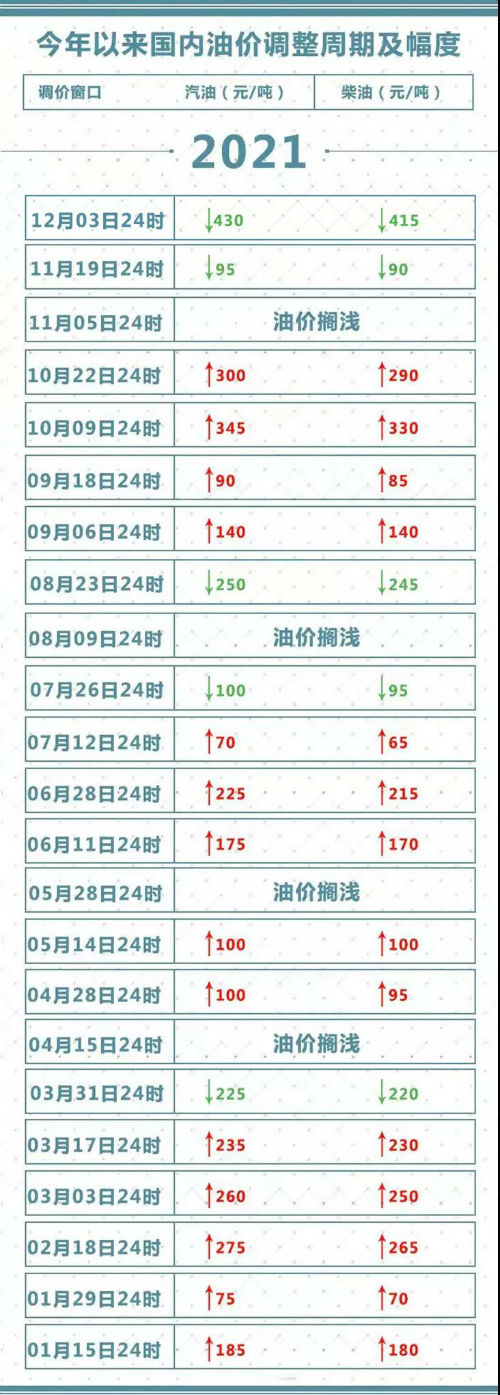 国际汽油最新价格行情-国际汽油价格最新调整最新消息