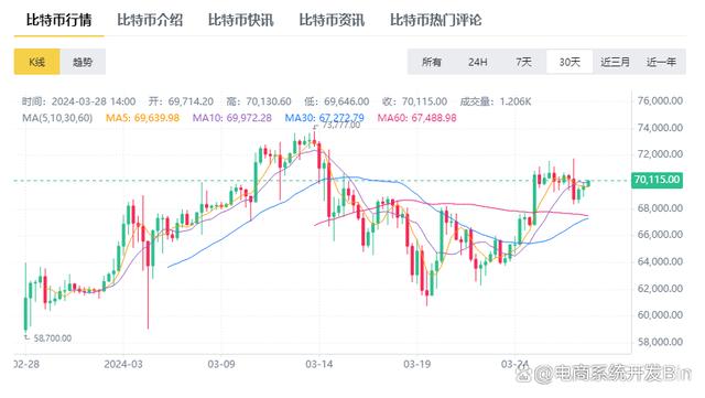 比特币最新价格行情人民币-比特币最新价格行情人民币深圳机场到广州番禺距离