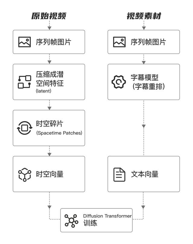 tokenization的含义的简单介绍