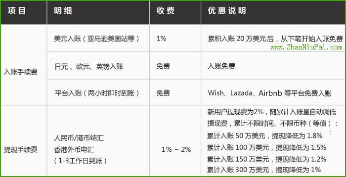 包含tp钱包usdt兑换法币手续费的词条