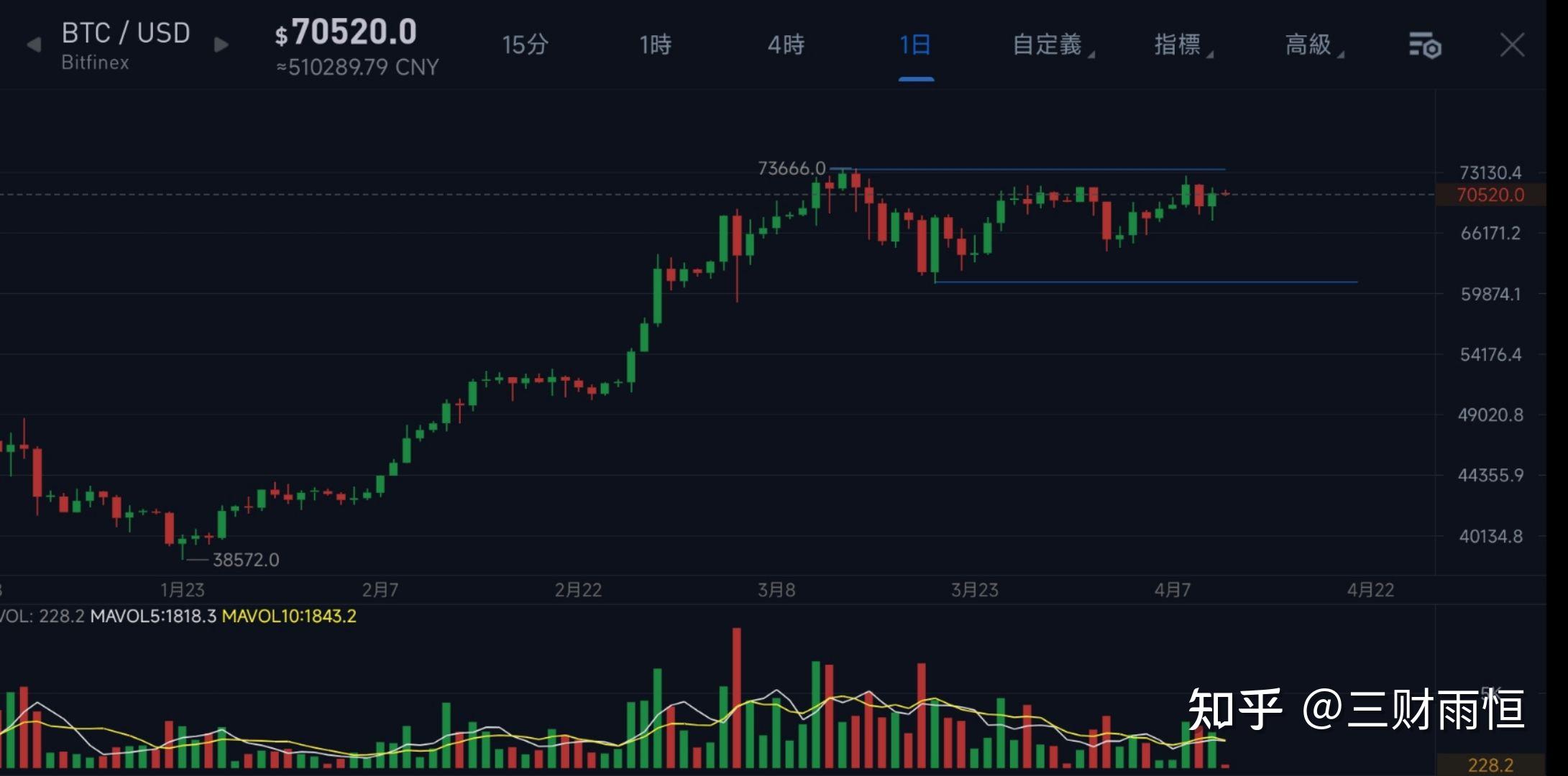 比特币最全历史价格明细行情-比特币历史价格走势图2021