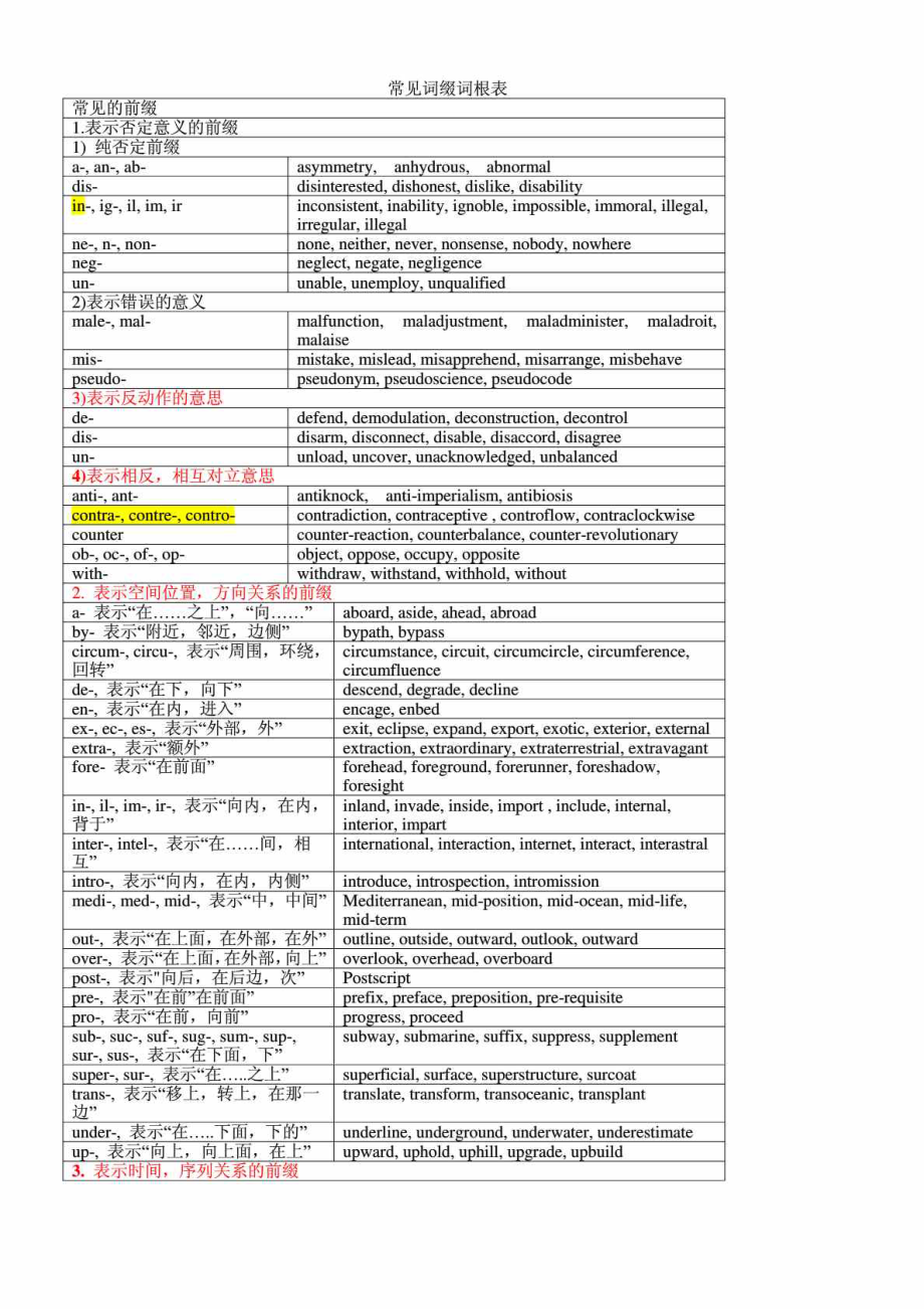 total词根词缀-talent的词根词缀