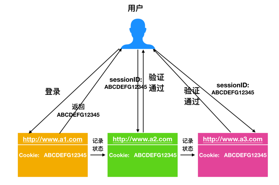 imToken介绍-imtoken imtoken