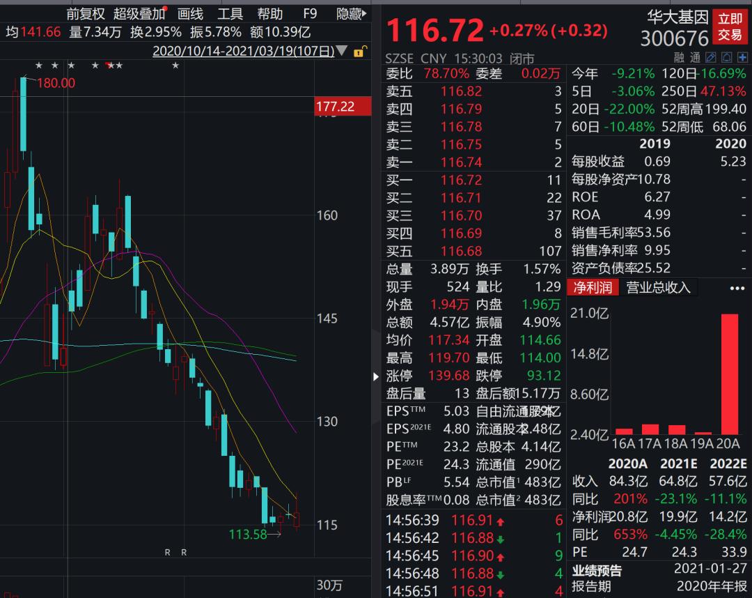 虚拟币的涨跌是谁控制的-虚拟币的涨跌是谁控制的啊