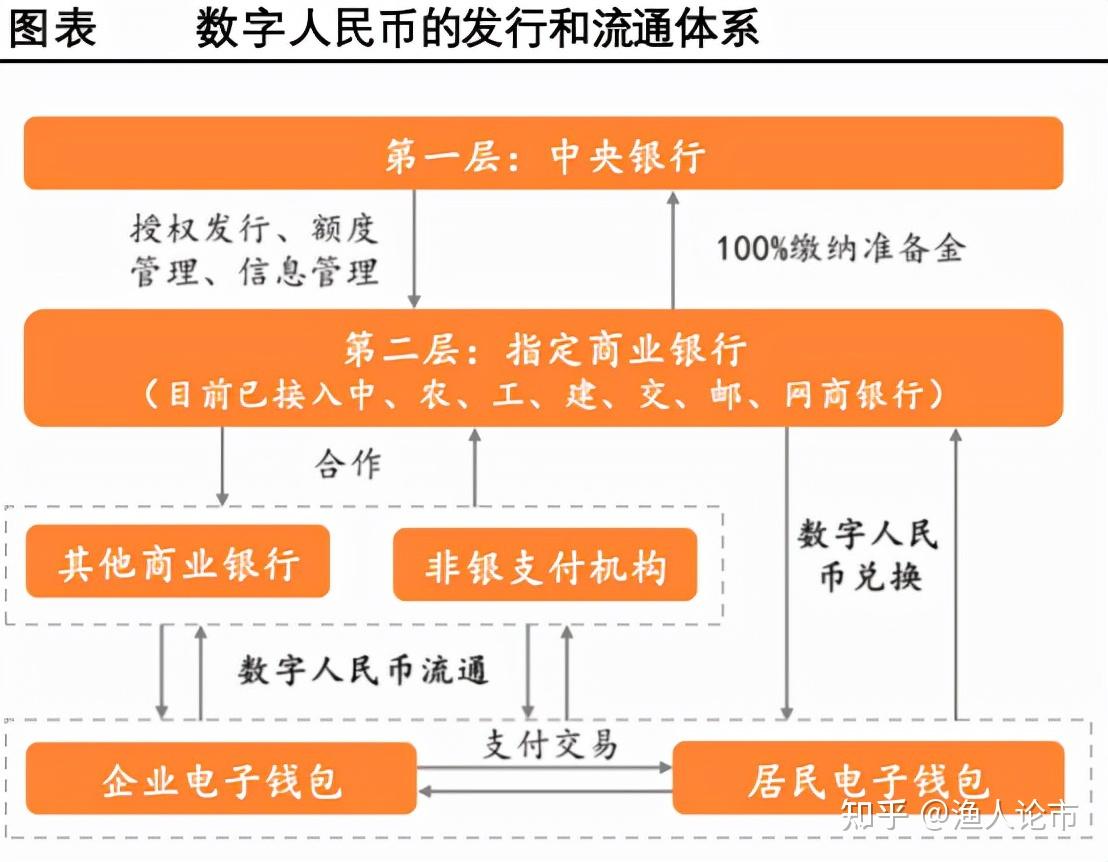 电子货币的概念是什么-电子货币的概念是什么意思