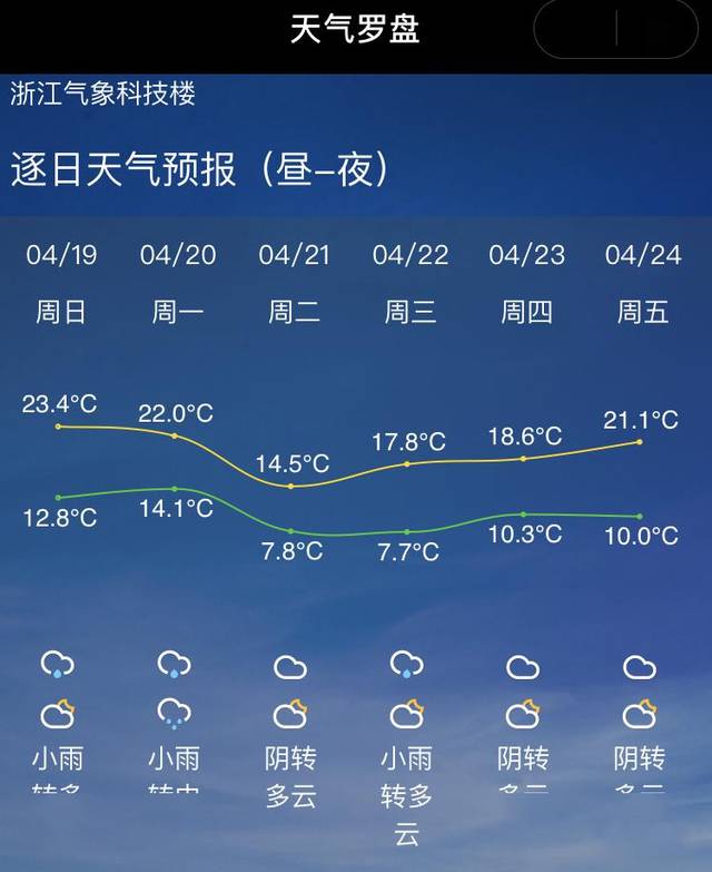 下载天气预报2024年最新版-下载天气预报2024年最新版45