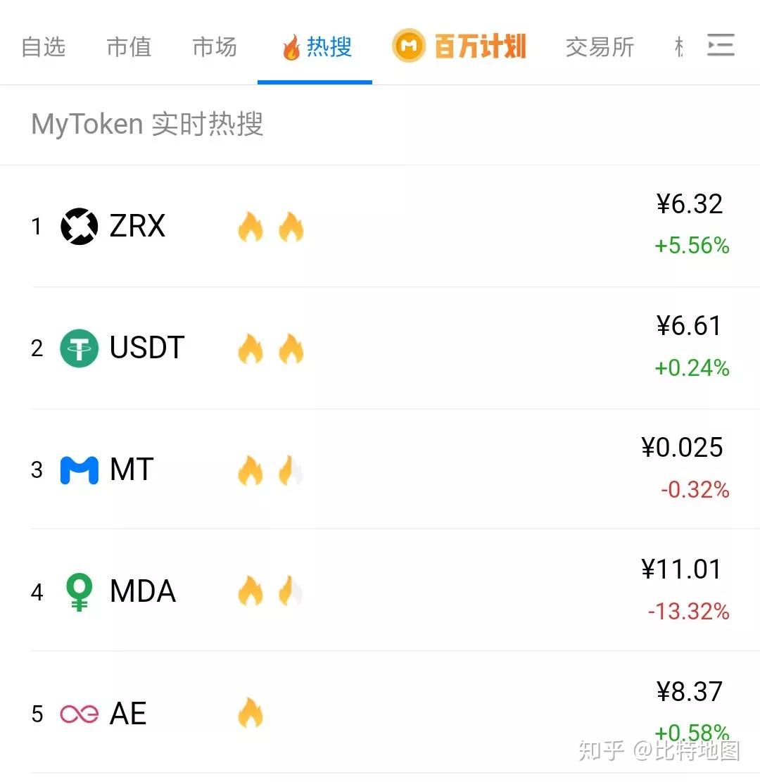 usdt区块链查询浏览器-trc usdt 区块链浏览器