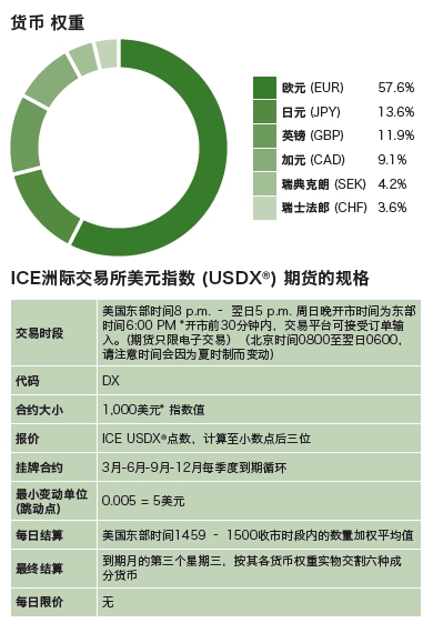 关于usdt和美元汇率一样吗的信息