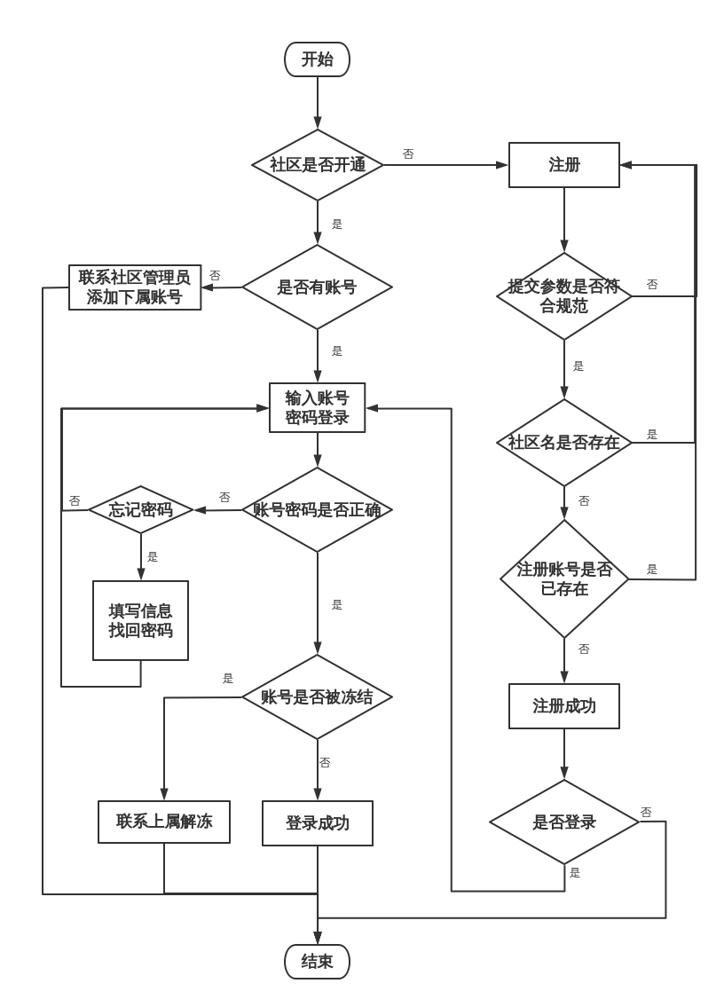 telegraph注册流程-telegreat中文版怎么注册