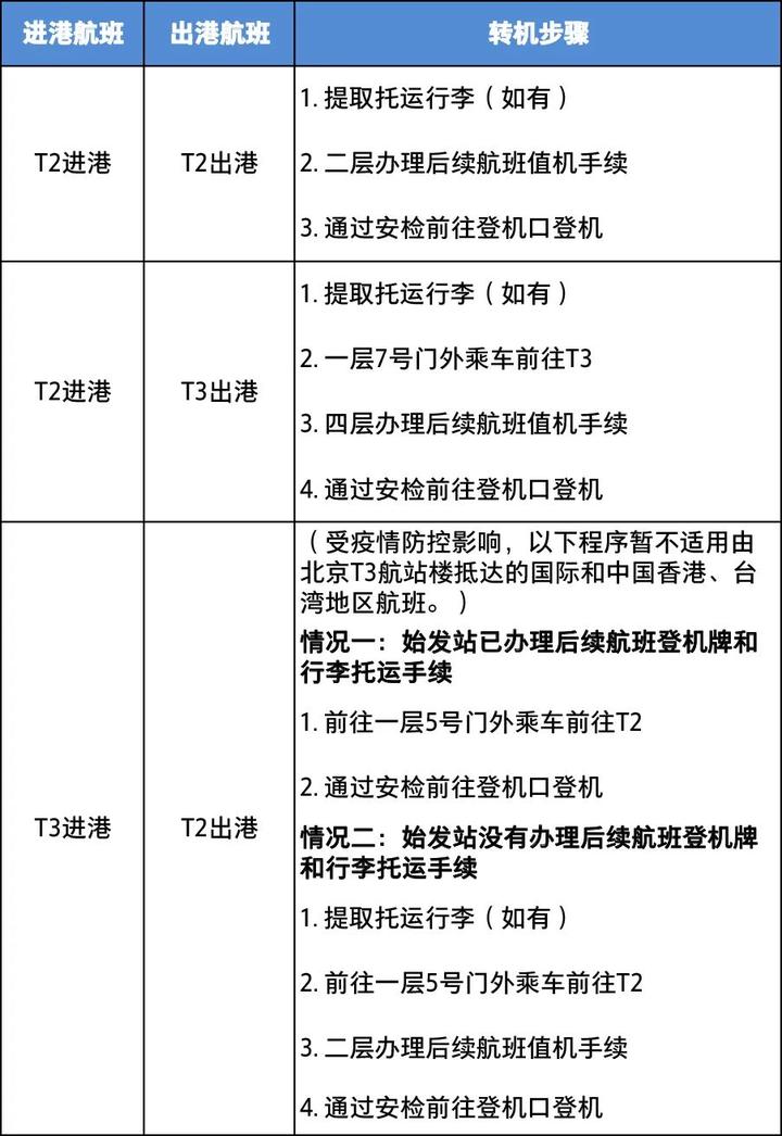 纸飞机转换中文怎么设置-纸飞机转换中文怎么设置的