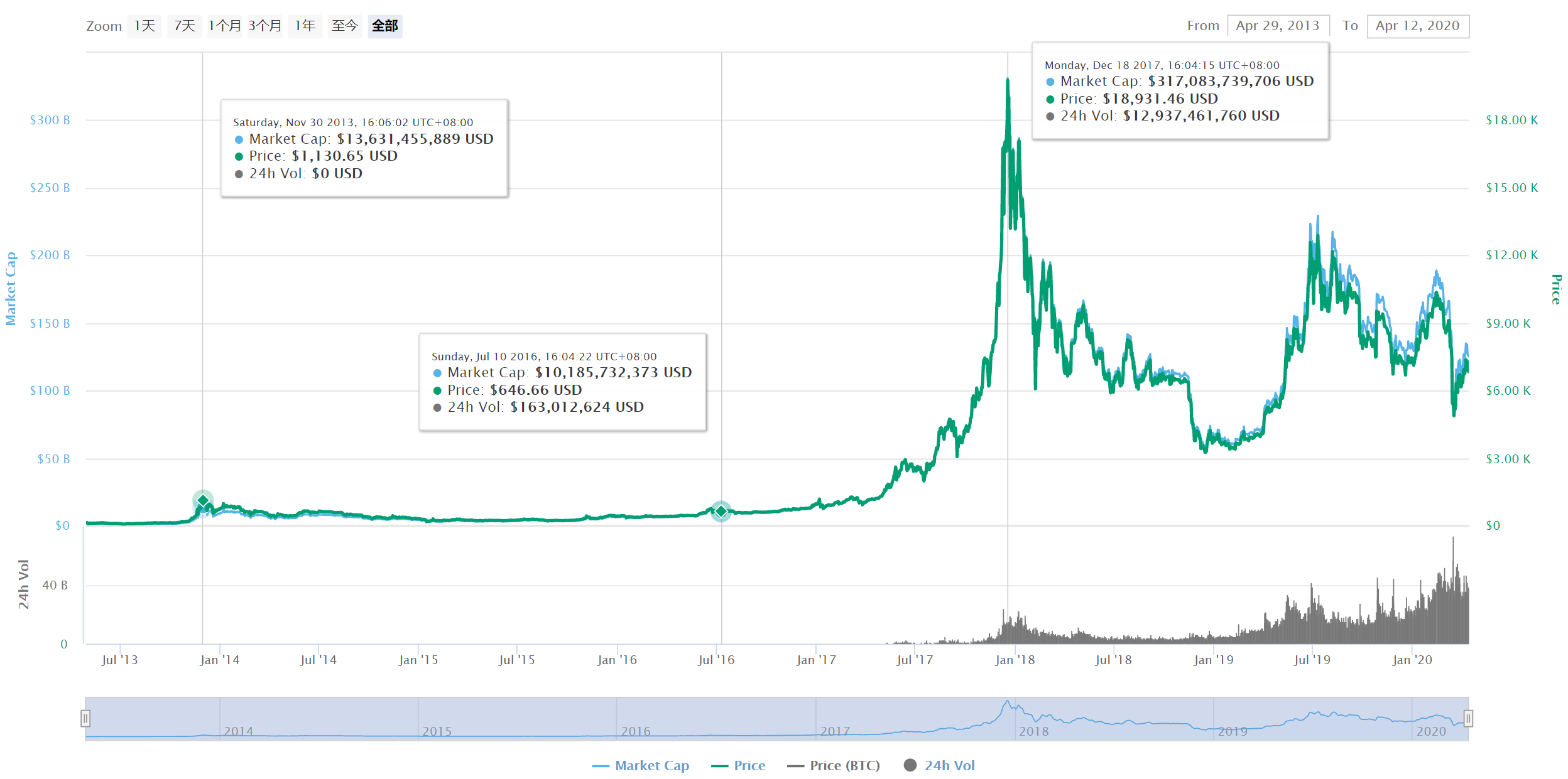 btc行情实时走势图-btc行情最新价格行情