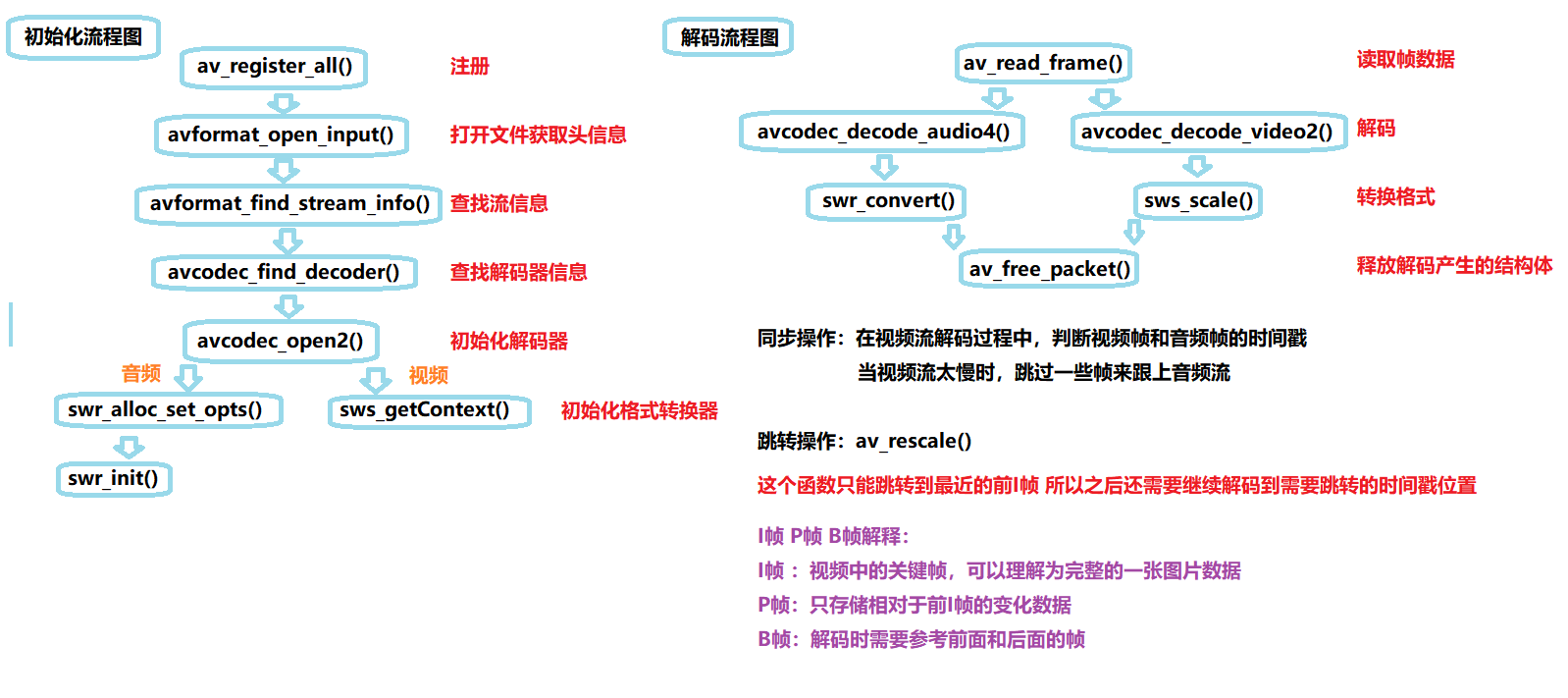 telegeram使用流程-telegram收不到86短信验证