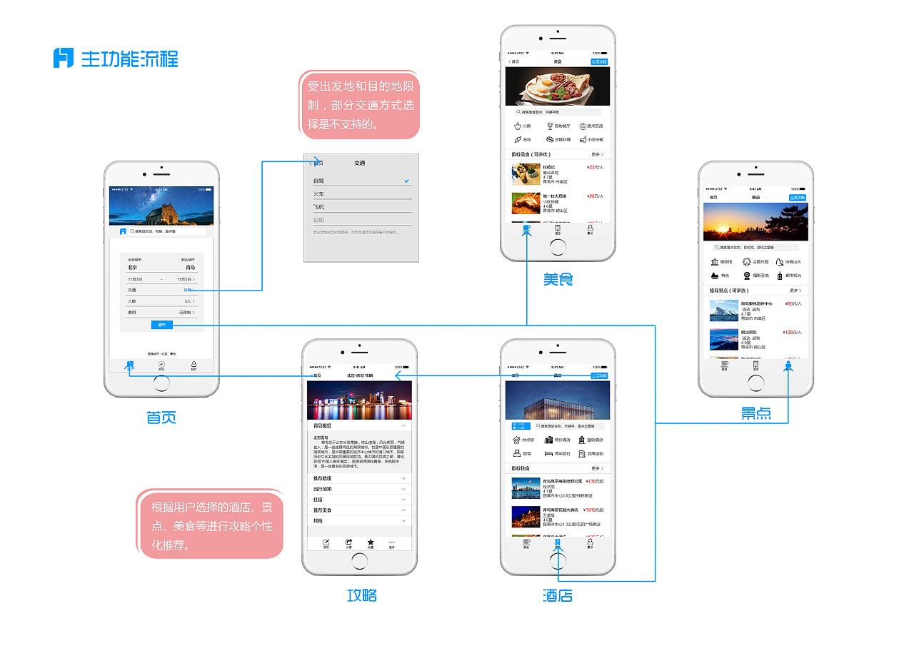 telegeram使用流程-telegram收不到86短信验证