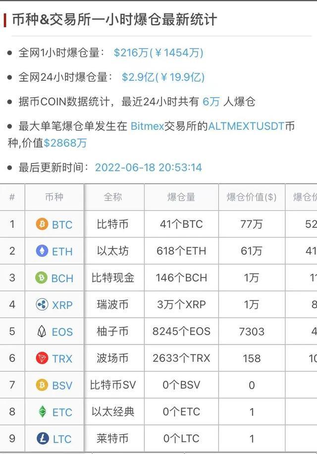 usdt泰达币行情-泰达币usdt能升值吗