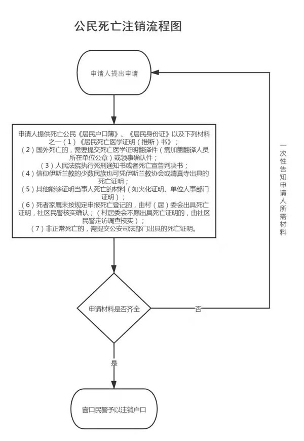 telegeram注销流程-telegram注销账户网址