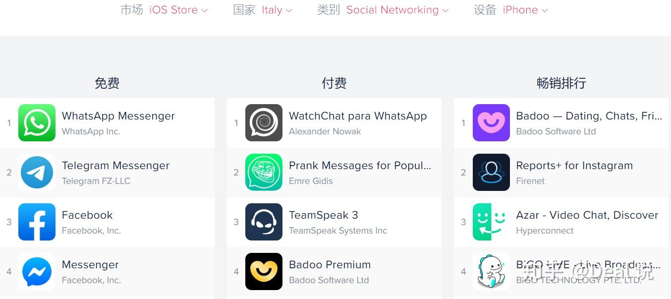 whatsapp和wechat的区别-whatsapp messenger和whatsapp区别