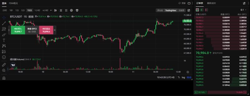 比特币最新价格-比特币最新价格历史走势图