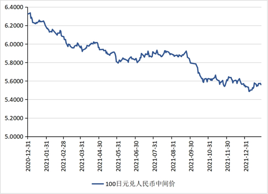 usd汇率转换人民币近期走势-usd汇率转换人民币近期走势如何