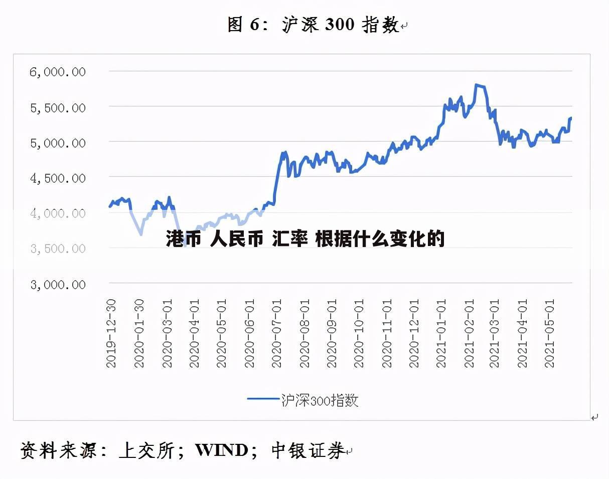 usd汇率转换人民币近期走势-usd汇率转换人民币近期走势如何