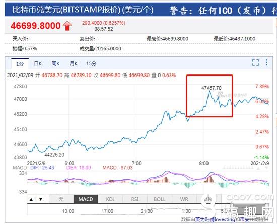 比特币最新消息多少一枚-比特币价格今日行情多少钱一个